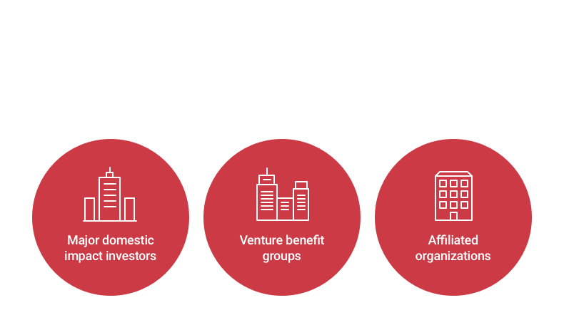 Stimulating the Impact Investing ecosystem by organizing Korea Impact Investing Network. Organizing the Impact Investing Network. Major domestic Impact Investors. Venture benefit groups. Affiliated organizations. Revitalizing Impact Investing ecosystem