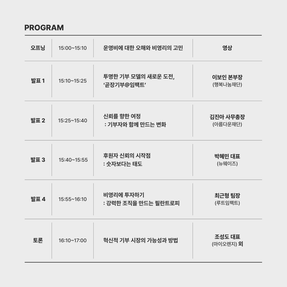 프로그램 오프닝 15:00~15:10 운영비에 대한 오해와 비영리의 고민 /영상 발표1 15:10~15:25 투명한 기부 모델의 새로운 도전. '곧장기부@임팩트 /이보인 행복나눔재단 본부장 발표2 15:25~15:40 신뢰를 향한 여정 : 기부자와 함께 만드는 변화 /김진아 아름다운재단 사무총장 발표3 15:40~15:55 후원자 신뢰의 시작점: 숫자보다는 태도 /박혜민 뉴웨이즈 대표 발표4 15:55 ~ 16:10 비영리에 투자하기: 강력한 조직을 만드는 필란트로피 /최근형 루트임팩트 팀장 토론 16:10~1700 혁신 기부 시장의 가능성과 방법 /조성도 마이오렌지 대표 외